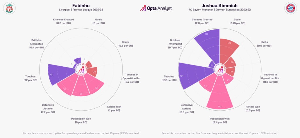 Liverpool sẽ lấp khoảng trống do Fabinho để lại như thế nào 3