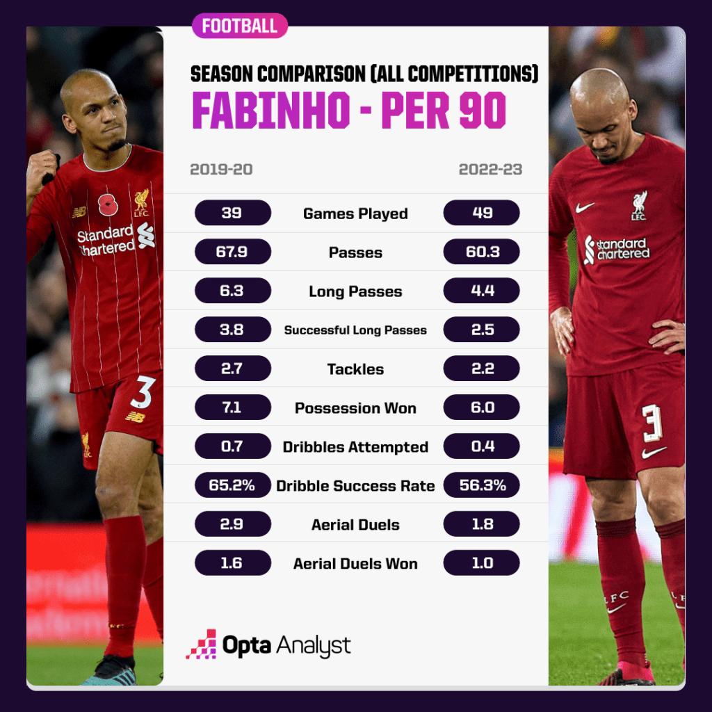 Liverpool sẽ lấp khoảng trống do Fabinho để lại như thế nào 1