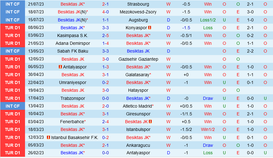 Besiktas vs KF Tirana