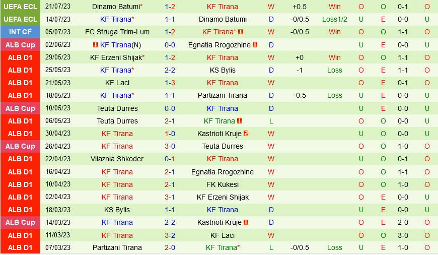 Besiktas vs KF Tirana