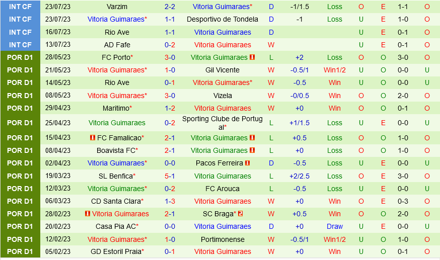 Celje vs Vitoria Guimaraes