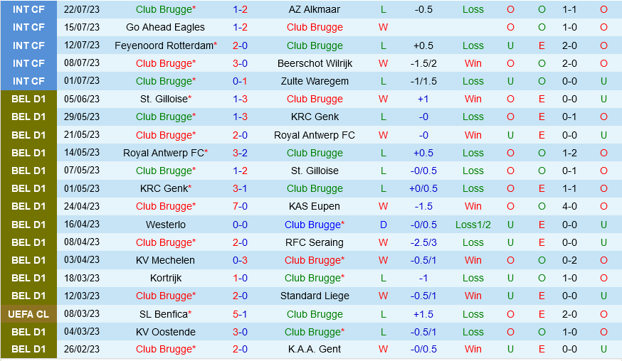 Club Brugge vs Aarhus