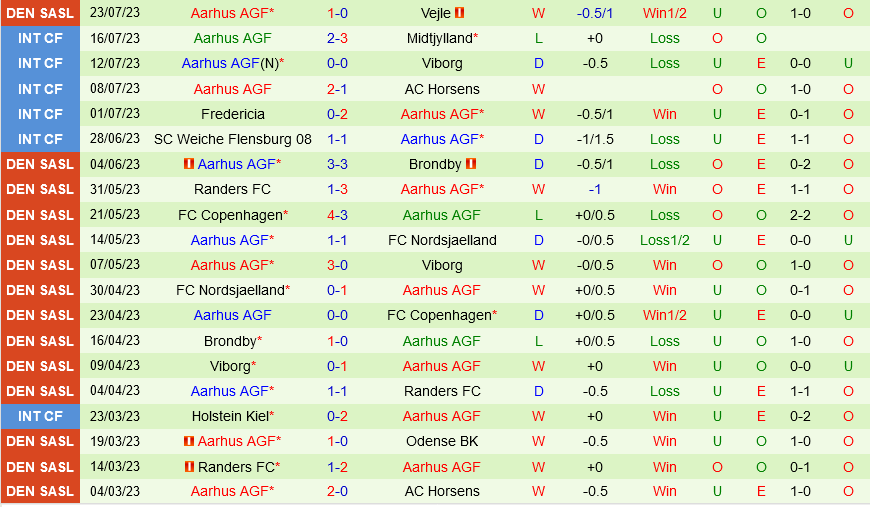 Club Brugge vs Aarhus