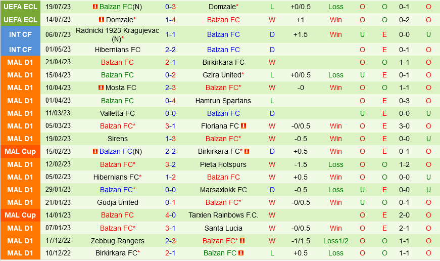 Neman Grodno vs Balzan