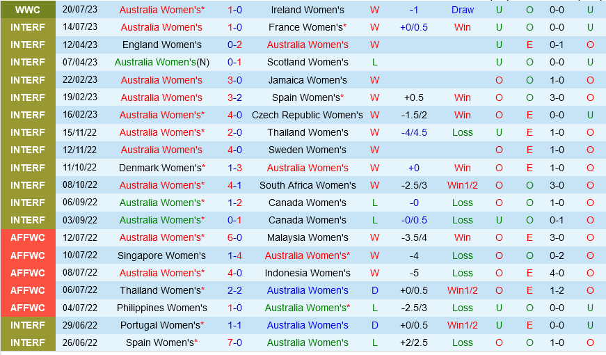 nu Australia vs nu Nigeria