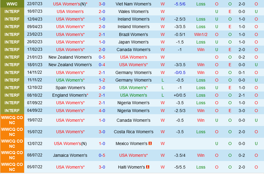 Trực tiếp Mỹ vs Hà Lan link xem World Cup Nữ 2772023 2 Trực tiếp Mỹ vs Hà Lan link xem World Cup Nữ 2772023 2