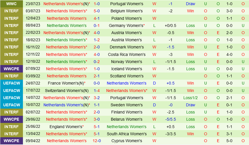 Trực tiếp Mỹ vs Hà Lan link xem World Cup Nữ 2772023 3 Trực tiếp Mỹ vs Hà Lan link xem World Cup Nữ 2772023 3