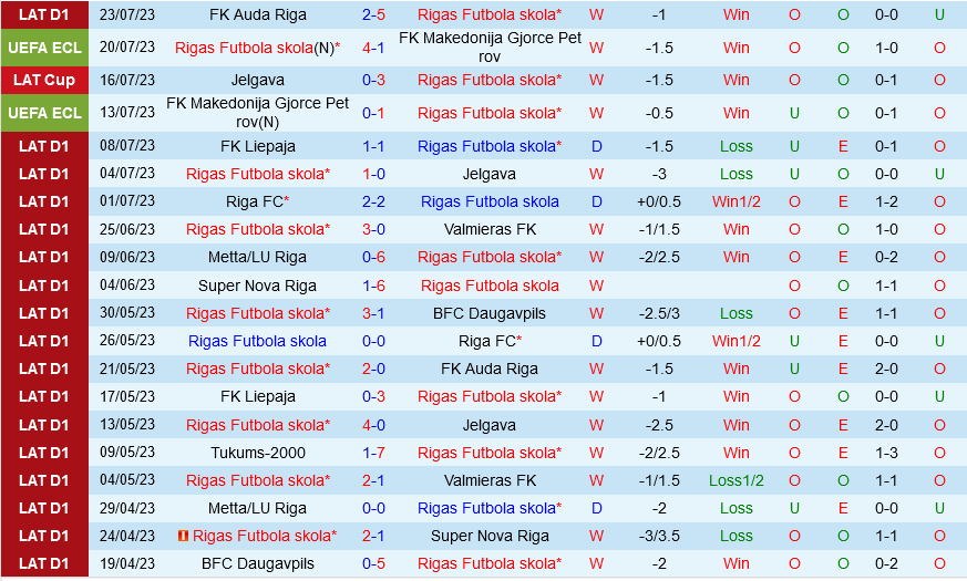 RFS vs Sabah Baku RFS vs Sabah Baku