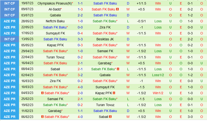 RFS vs Sabah Baku RFS vs Sabah Baku
