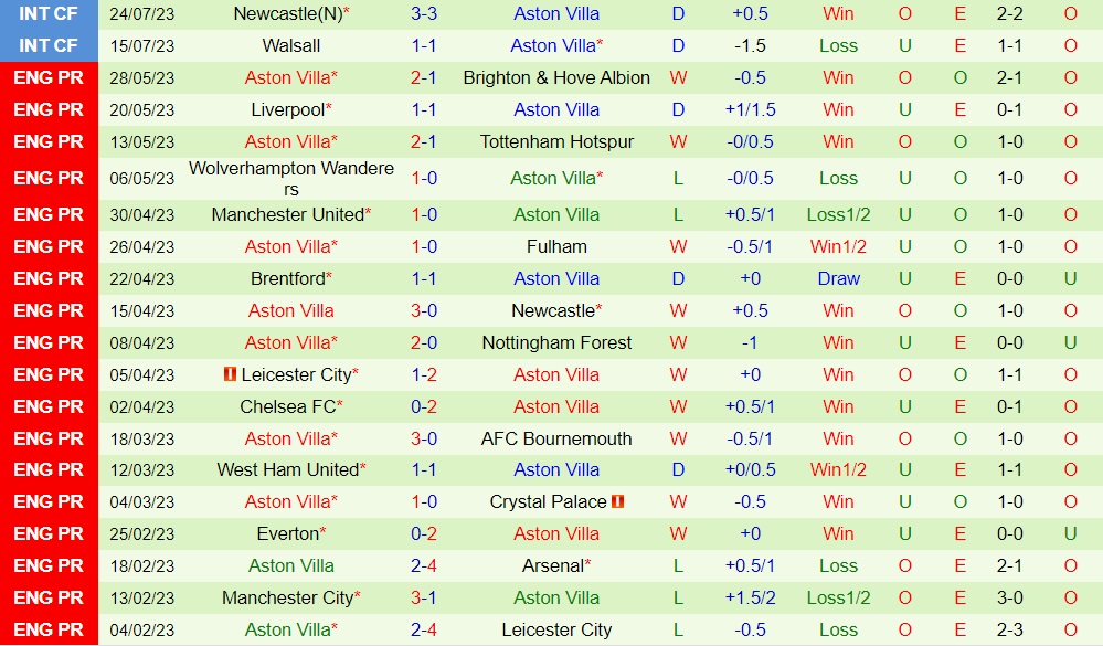 Nhận định bóng đá Fulham vs Aston Villa 6h00 ngày 277 (Giao hữu hè 2023) 2