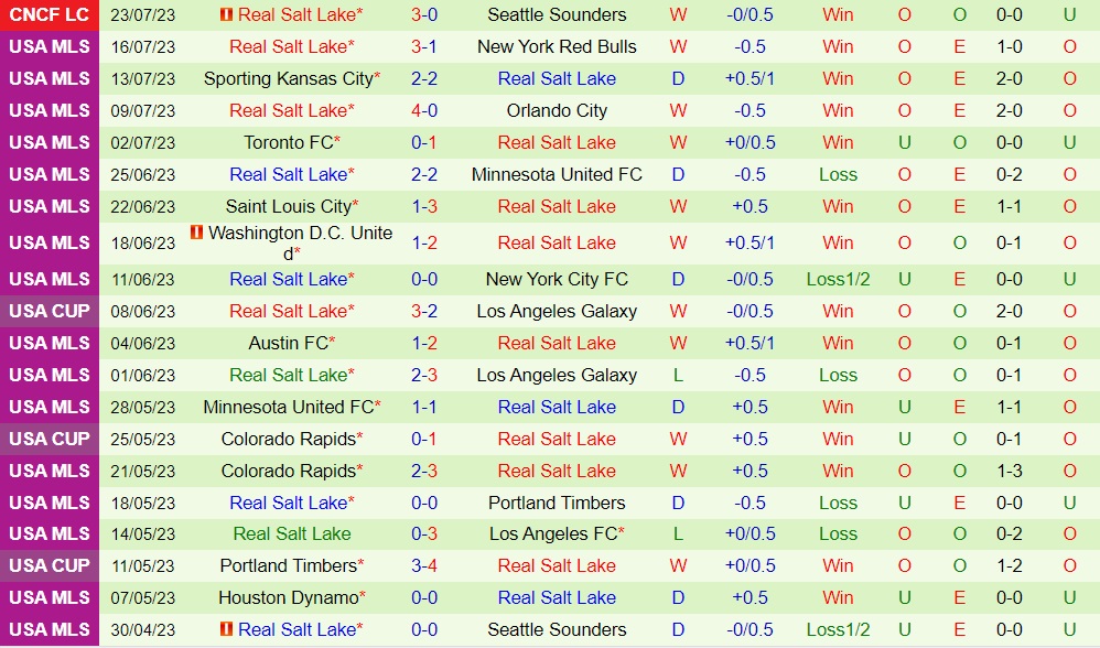 Nhận định Monterrey vs Real Salt Lake 8h30 ngày 277 (CONCACAF Leagues Cup 2023) 2