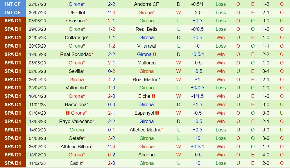 Nhận định Sheffield United vs Girona 19h00 ngày 267 (Giao hữu hè 2023) 2