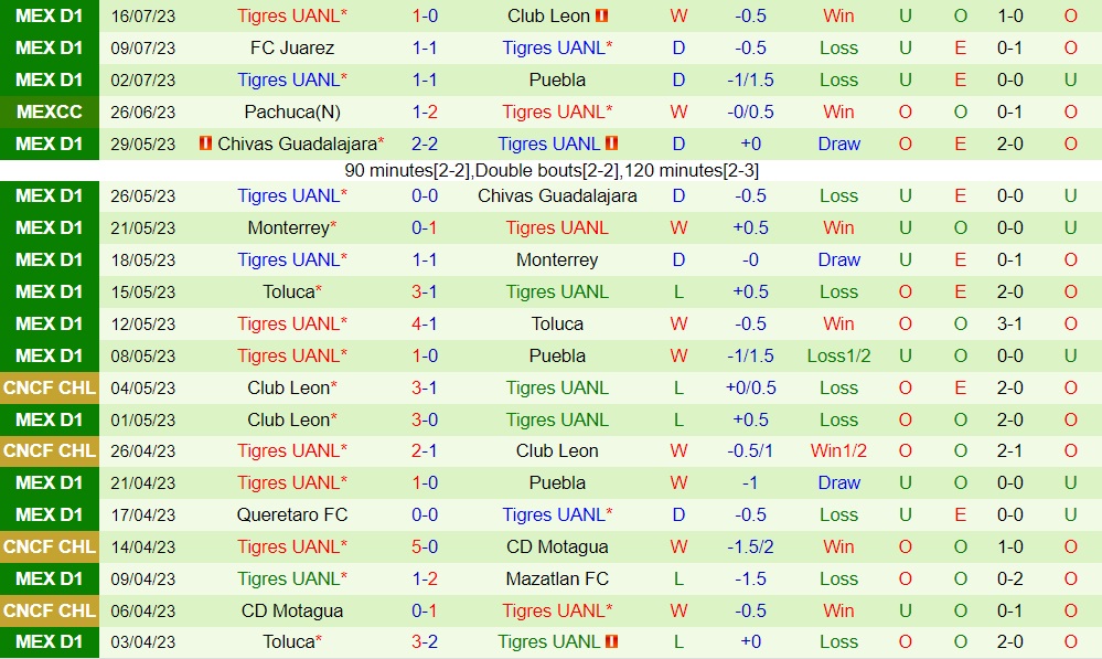 Nhận định Tigres vs Portland Timbers 10h00 ngày 277 (CONCACAF Leagues Cup 2023) 2 Nhận định Tigres vs Portland Timbers 10h00 ngày 277 (CONCACAF Leagues Cup 2023) 2
