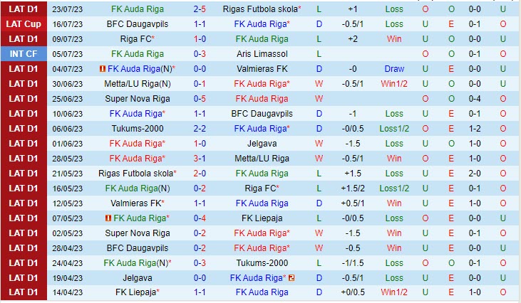 Nhận định Auda vs Spartak Trnava 0h00 ngày 2807 (Conference League 202324) 1 Nhận định Auda vs Spartak Trnava 0h00 ngày 2807 (Conference League 202324) 1