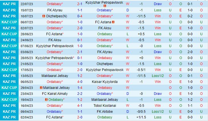 Nhận định Ordabasy Shymkent vs Legia Warszawa 22h00 ngày 277 (Conference League 202324) 1