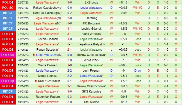 Nhận định Ordabasy Shymkent vs Legia Warszawa 22h00 ngày 277 (Conference League 202324) 2