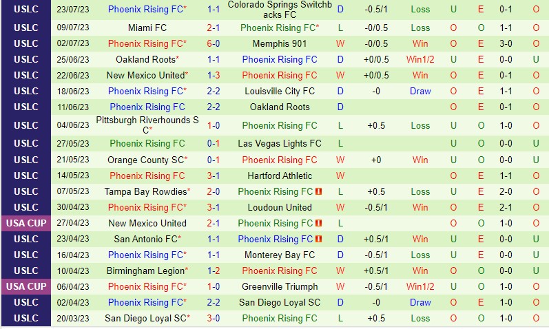 Nhận định Sacramento Republic vs Phoenix Rising 10h00 ngày 277 (Hạng Nhất Mỹ) 3