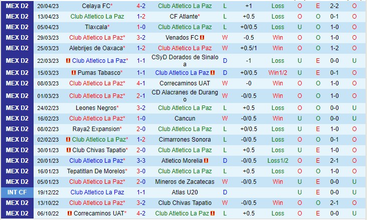 Nhận định Atletico La Paz vs Celaya 10h05 ngày 277 (Hạng 2 Mexico 2023) 2