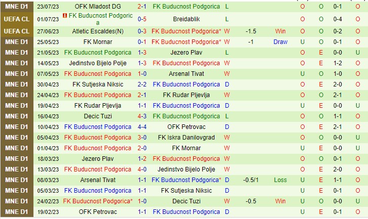 Nhận định Struga vs Buducnost 22h00 ngày 267 (UEFA Europa Conference League 2023) 2