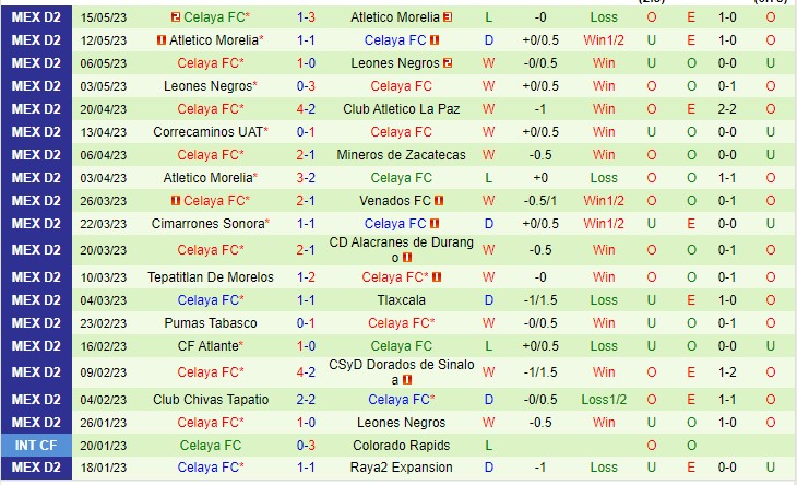 Nhận định Atletico La Paz vs Celaya 10h05 ngày 277 (Hạng 2 Mexico 2023) 3