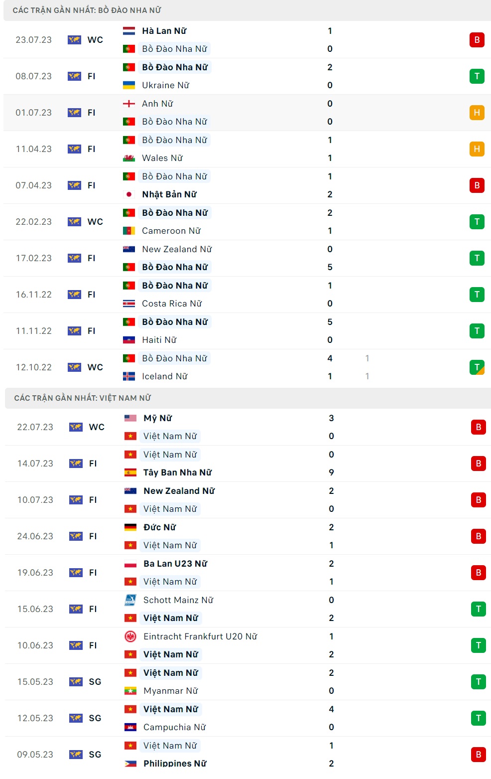 Trực tiếp Việt Nam vs Bồ Đào Nha link xem VTV World Cup Nữ 2023 1