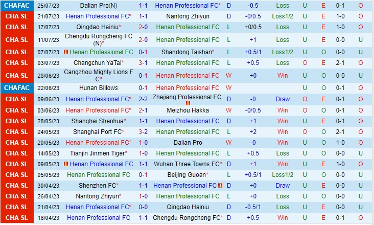 Nhận định Henan Songshan Longmen vs Shenzhen FC 18h35 ngày 2807 (VĐ Trung Quốc 2023) 2