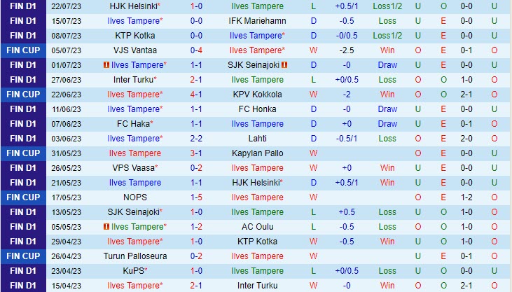 Nhận định Ilves vs VPS Vaasa 22h00 ngày 2807 (VĐ Phần Lan 2023) 2 Nhận định Ilves vs VPS Vaasa 22h00 ngày 2807 (VĐ Phần Lan 2023) 2
