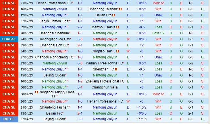 Nhận định Nantong Zhiyun vs Cangzhou Mighty Lions FC 18h35 ngày 2907 (VĐ Trung Quốc 2023) 2