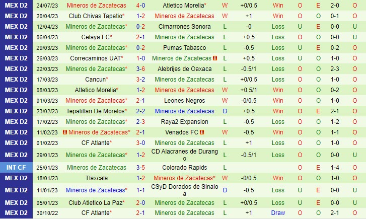 Nhận định Correcaminos vs Zacatecas 10h05 ngày 2905 (Hạng 2 Mexico 2023) 3