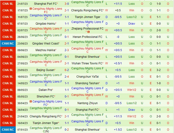Nhận định Nantong Zhiyun vs Cangzhou Mighty Lions FC 18h35 ngày 2907 (VĐ Trung Quốc 2023) 3