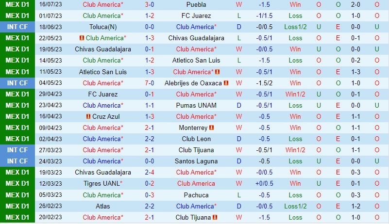 Nhận định CF America vs St Louis 9h00 ngày 287 (Concacaf League Cup) 1