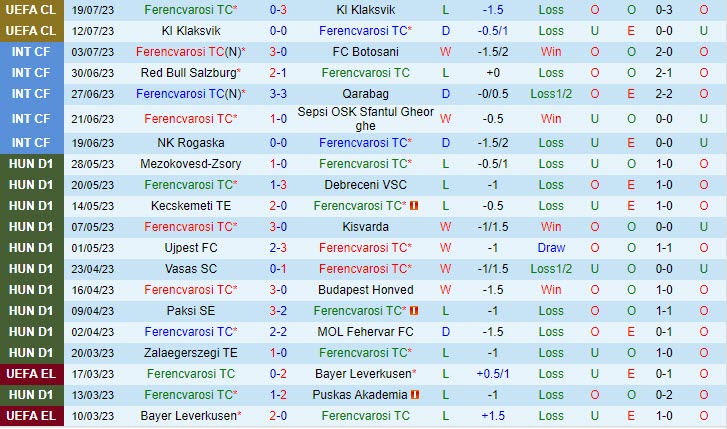 Nhận định Ferencvaros vs Shamrock 0h00 ngày 2807 (Conference League 202324) 2
