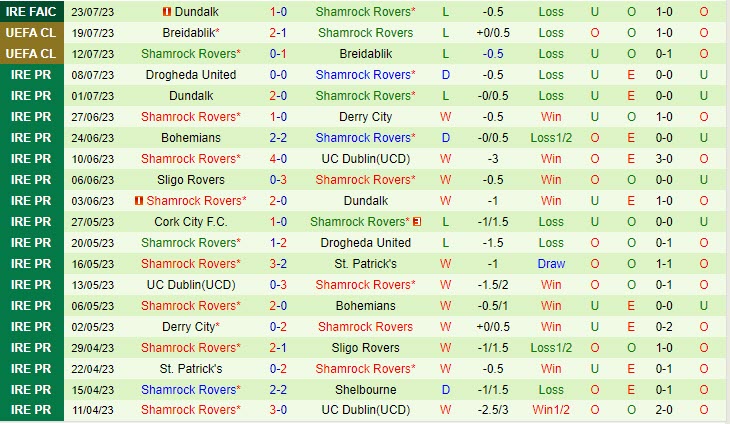 Nhận định Ferencvaros vs Shamrock 0h00 ngày 2807 (Conference League 202324) 3