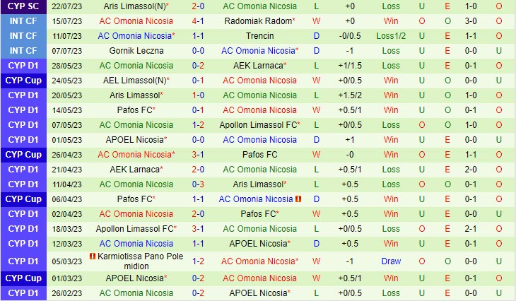Nhận định Gabala vs Omonia Nicosia 23h00 ngày 2707 (Conference League 202324) 2 Nhận định Gabala vs Omonia Nicosia 23h00 ngày 2707 (Conference League 202324) 2