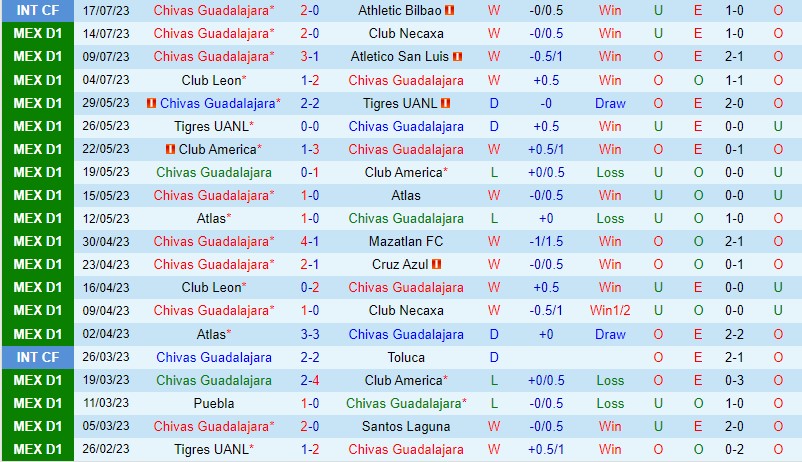 Nhận định Guadalajara vs Cincinnati 7h00 ngày 287 (Concacaf League Cup) 2