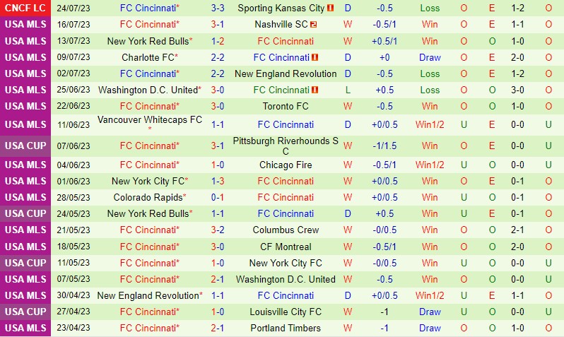 Nhận định Guadalajara vs Cincinnati 7h00 ngày 287 (Concacaf League Cup) 3
