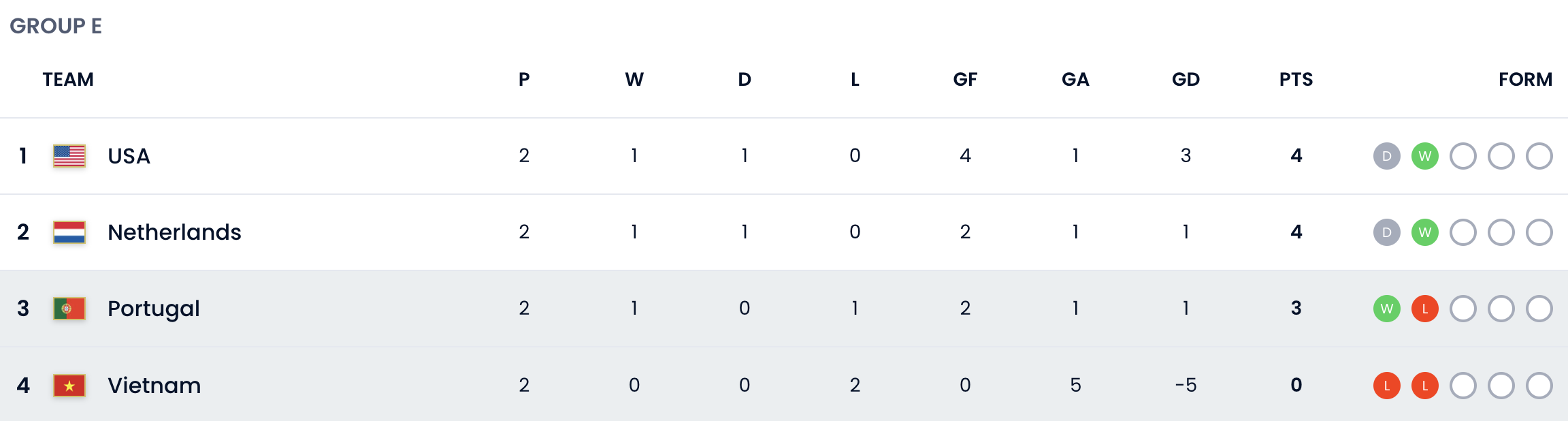 HLV Mai Đức Chung thừa nhận cầu thủ nữ Việt Nam chủ quan 1 HLV Mai Đức Chung thừa nhận cầu thủ nữ Việt Nam chủ quan 1