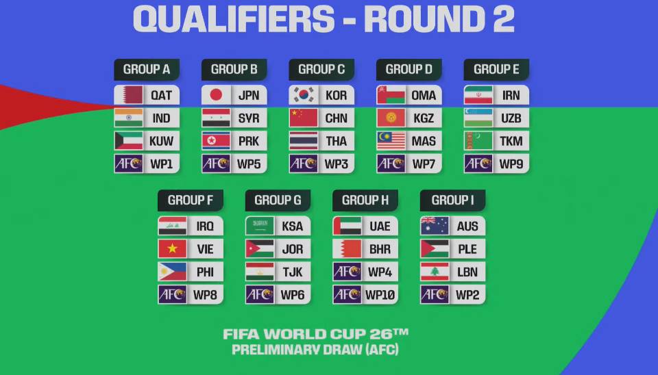 Kết quả bốc thăm chia bảng vòng loại World Cup 2026 ĐT Việt Nam vào bảng dễ thở 1