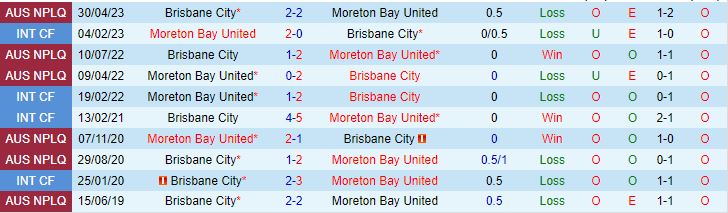 Nhận định Moreton Bay vs Brisbane City 17h00 ngày 287 (VĐ bang Queensland) 1