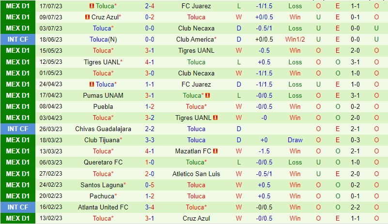 Nhận định Nashville vs Toluca 7h30 ngày 287 (Concacaf League Cup) 2