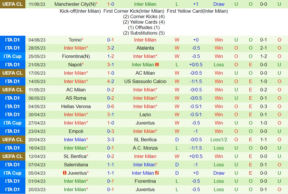 Nhận định bóng đá Al Nassr vs Inter Milan 17h15 ngày 277 (Giao hữu hè 2023) 2