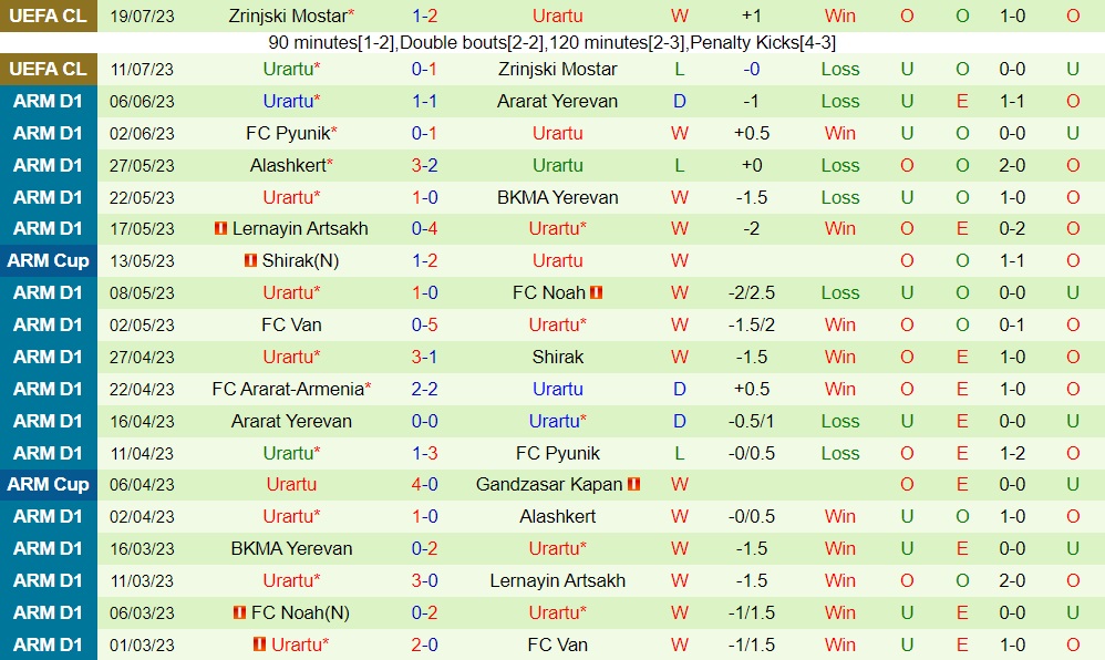 Nhận định Farul Constanta vs Urartu 0h30 ngày 287 (Conference League 202324) 2