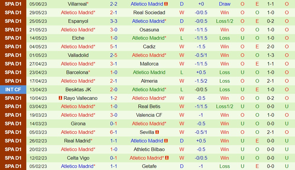 Nhận định K-League All Stars vs Atletico Madrid 18h00 ngày 277 (Giao hữu hè 2023) 2 Nhận định K-League All Stars vs Atletico Madrid 18h00 ngày 277 (Giao hữu hè 2023) 2