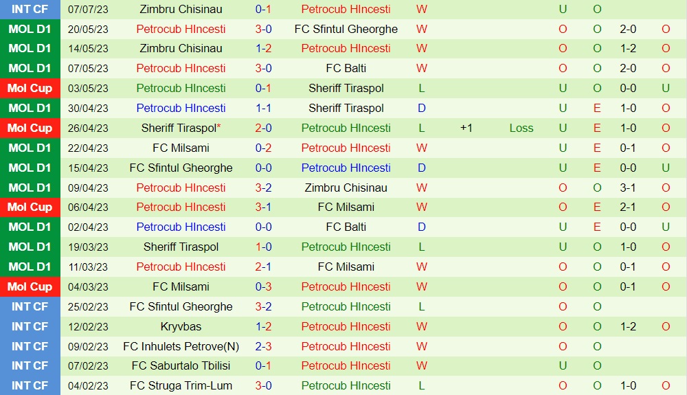 Nhận định Maccabi Tel Aviv vs Petrocub 0h30 ngày 287 (Conference League 202324) 2