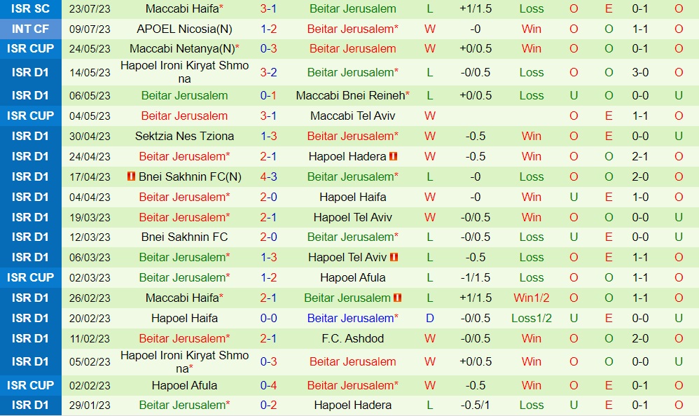 Nhận định PAOK vs Beitar Jerusalem 0h30 ngày 287 (Conference League 202324) 2