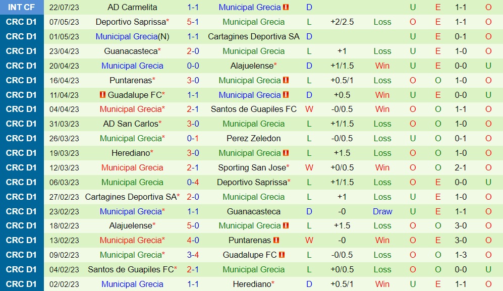 Nhận định San Carlos vs Grecia 8h30 ngày 287 (VĐQG Costa Rica 202324) 2 Nhận định San Carlos vs Grecia 8h30 ngày 287 (VĐQG Costa Rica 202324) 2