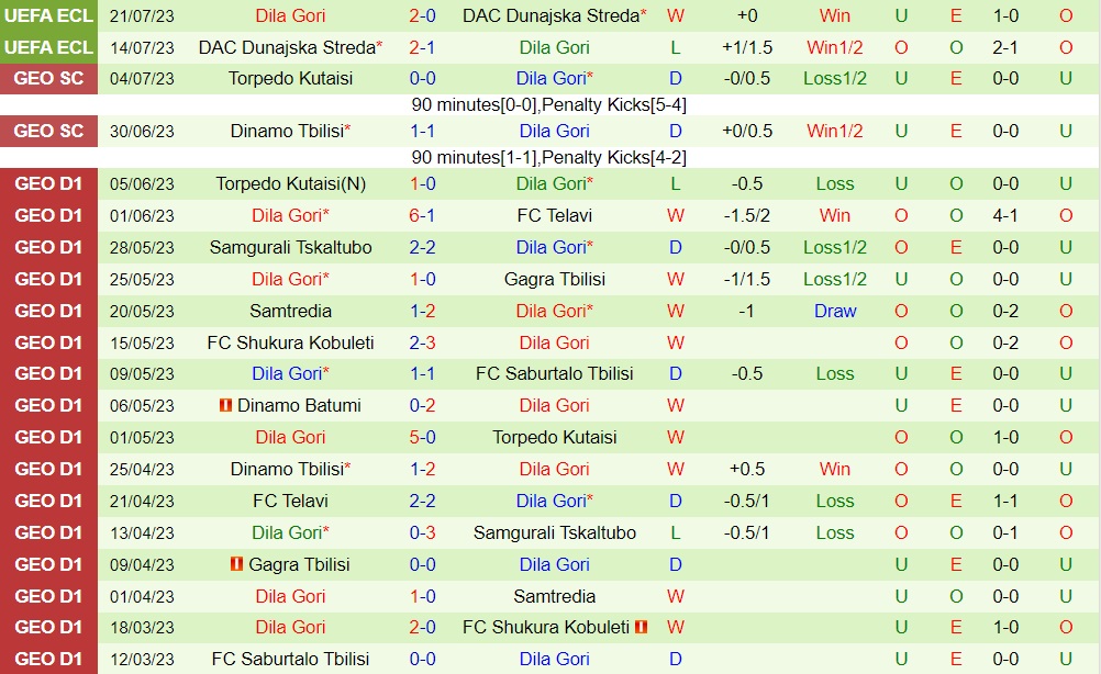 Nhận định - dự đoán Vorskla vs Dila Gori 0h30 ngày 287 (Conference League 202324) 3