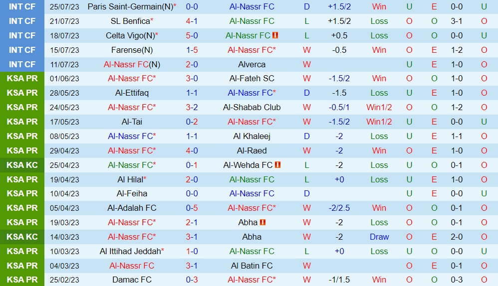 Nhận định bóng đá Al Nassr vs Inter Milan 17h15 ngày 277 (Giao hữu hè 2023) 1 Nhận định bóng đá Al Nassr vs Inter Milan 17h15 ngày 277 (Giao hữu hè 2023) 1