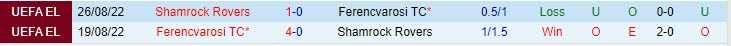 Nhận định Ferencvaros vs Shamrock 0h00 ngày 2807 (Conference League 202324) 1