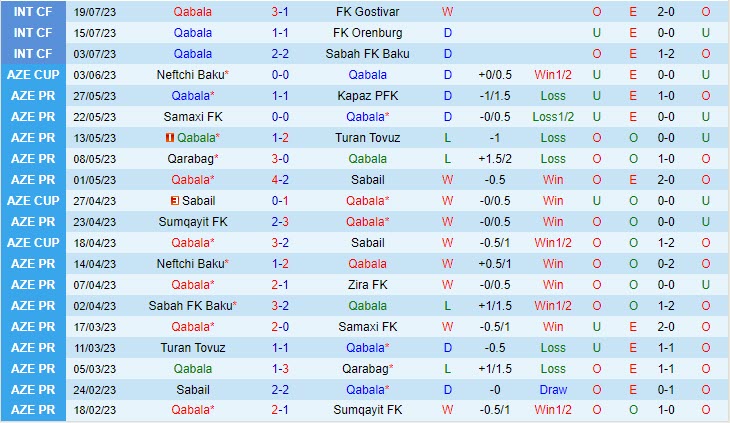 Nhận định Gabala vs Omonia Nicosia 23h00 ngày 2707 (Conference League 202324) 1 Nhận định Gabala vs Omonia Nicosia 23h00 ngày 2707 (Conference League 202324) 1